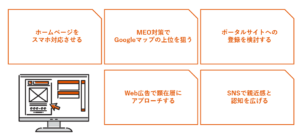 今すぐ取り組むべきWeb集客_画像