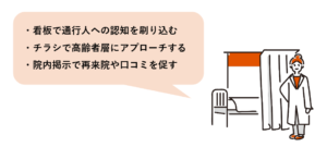 地域に根ざすためのアナログ集客_画像