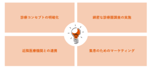 内科開業を失敗しないためのポイントは？​_画像
