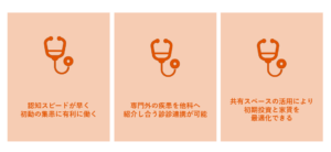医療モールメリット画像