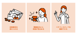 承継開業のメリットは？​_画像