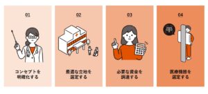 外科開業を成功させるための手順