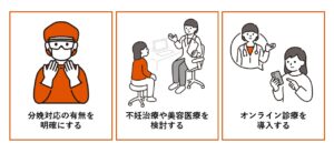 産婦人科の治療方針