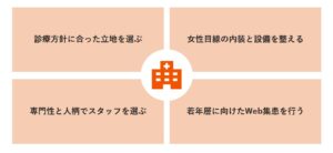 産婦人科開業で失敗しないために