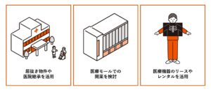 整形外科クリニックの開業資金を抑える方法