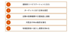 整形外科の開業を成功させるポイント