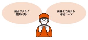 脳神経外科の現状と将来性は
