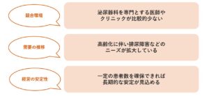 泌尿器科を取り巻く現状と将来性