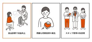 美容皮膚科を併設するべきか