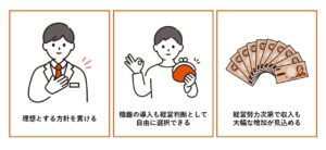 眼科開業のメリット