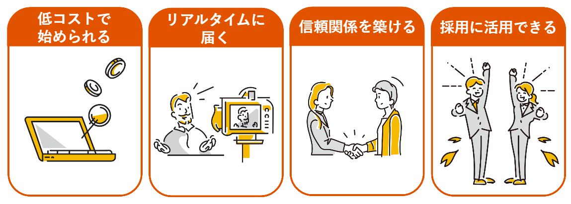 対コストで始められる、リアルタイムに届く、信頼関係を築ける、採用に活用できる