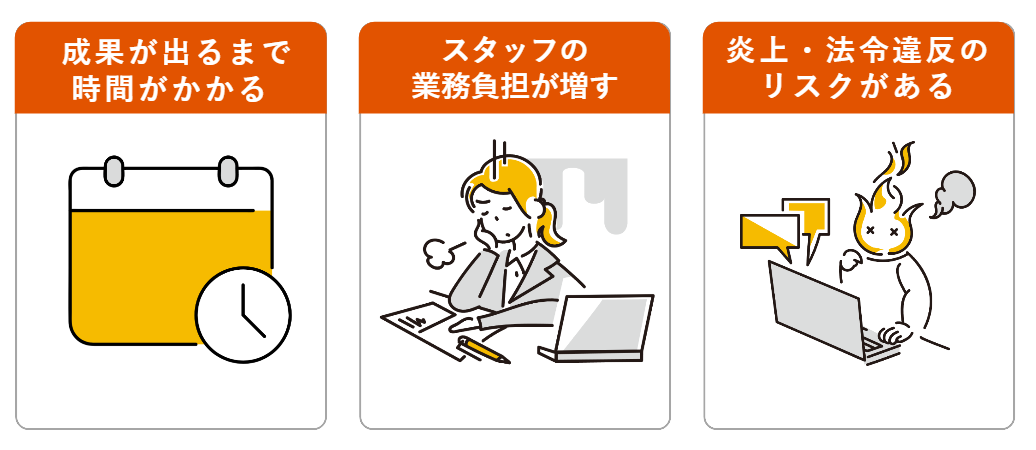 成果が出るまで時間がかかる、スタッフの業務負担が増す、炎上・法令違反のリスクがある
