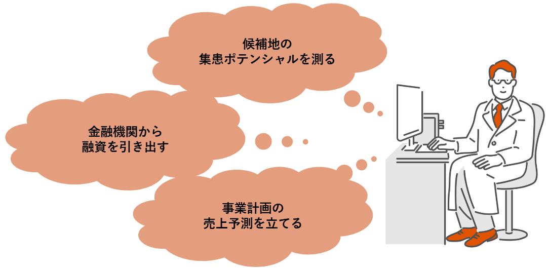 候補地の集患ポテンシャルを測る、金融機関から融資を引き出す、事業計画の売上予測を立てる