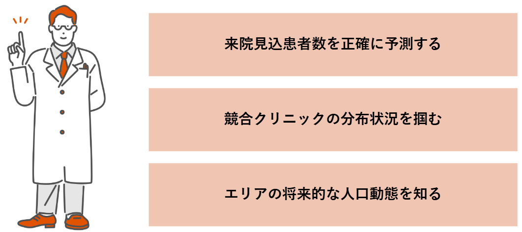 来院見込患者数を正確に予測する、競合クリニックの分布状況を掴む、エリアの将来的な人口動態を知る