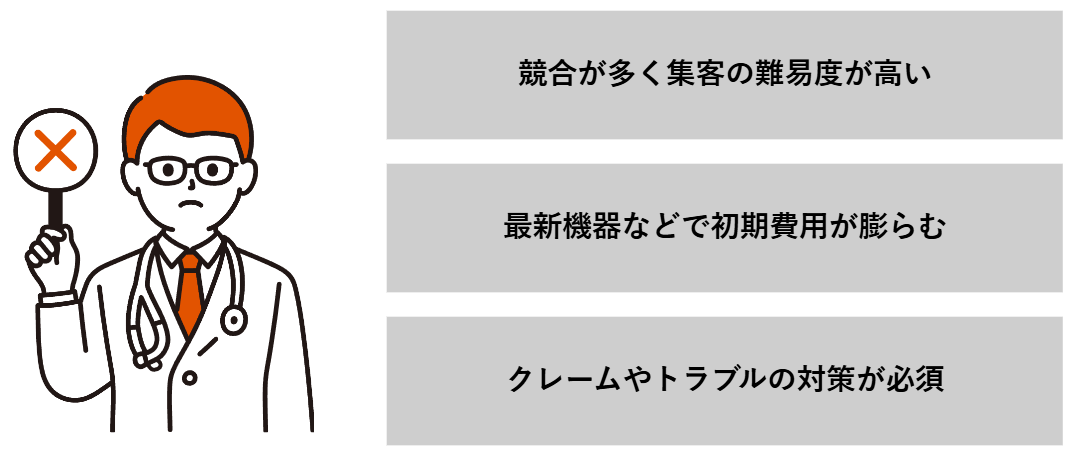 競合が多く集客の難易度が高い、最新機器などで初期費用が膨らむ、クレームやトラブルの対策が必須